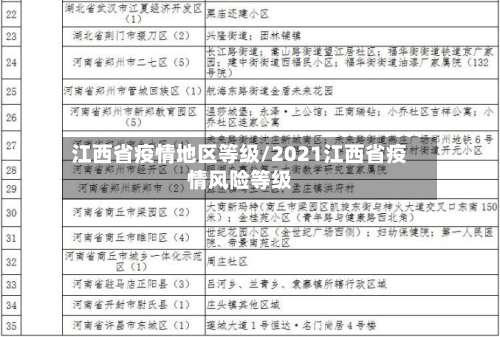 江西省疫情地区等级/2021江西省疫情风险等级-第2张图片