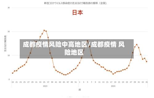 成都疫情风险中高地区/成都疫情 风险地区-第1张图片