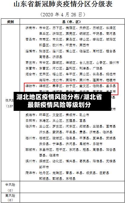 湖北地区疫情风险分布/湖北省最新疫情风险等级划分-第1张图片