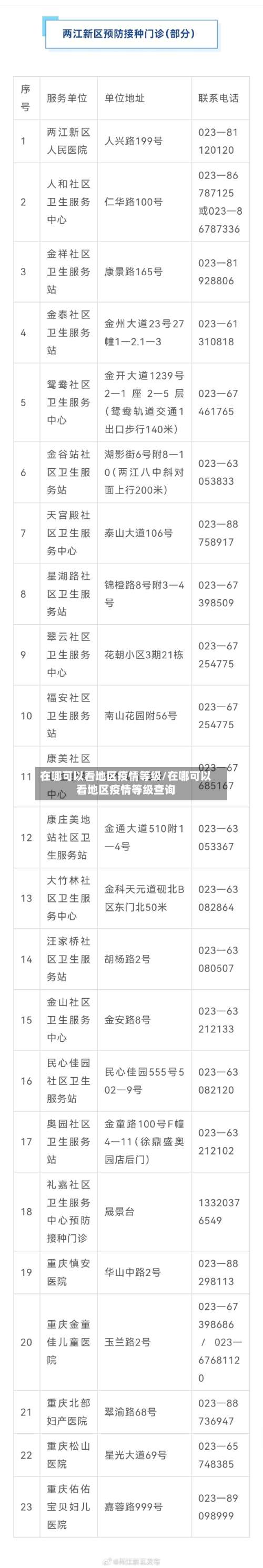 在哪可以看地区疫情等级/在哪可以看地区疫情等级查询-第1张图片