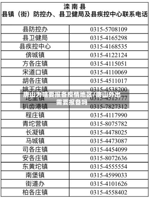 唐山为啥要报备疫情地区/唐山外出需要报备吗-第1张图片