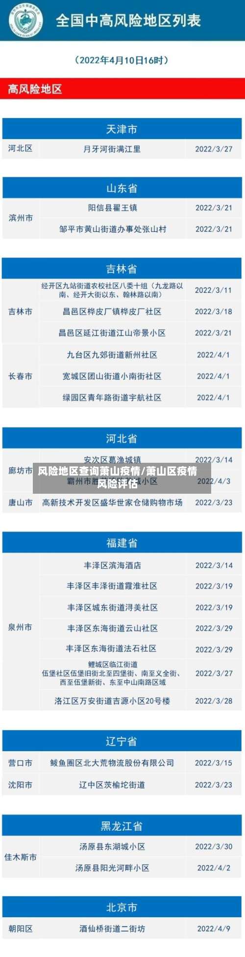 风险地区查询萧山疫情/萧山区疫情风险评估-第2张图片