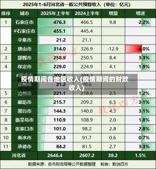 疫情期间各地区收入(疫情期间的财政收入)-第1张图片