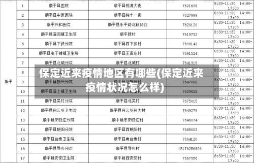 保定近来疫情地区有哪些(保定近来疫情状况怎么样)-第1张图片