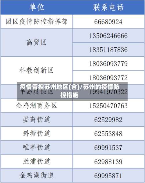 疫情管控苏州地区(含)/苏州的疫情防控措施-第1张图片