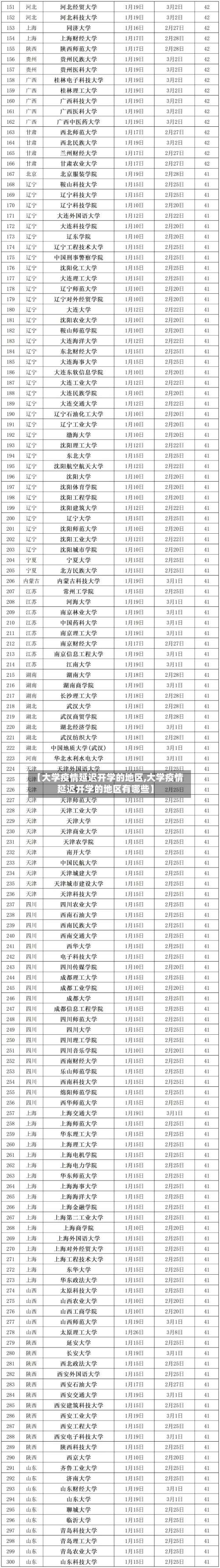 【大学疫情延迟开学的地区,大学疫情延迟开学的地区有哪些】-第1张图片