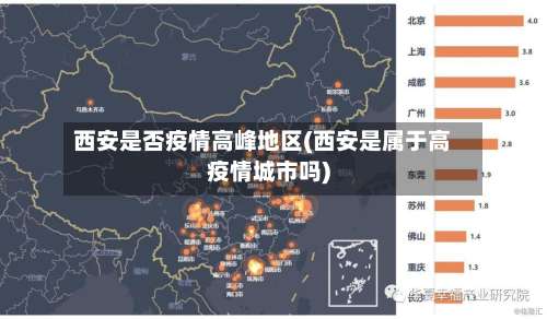 西安是否疫情高峰地区(西安是属于高疫情城市吗)-第2张图片
