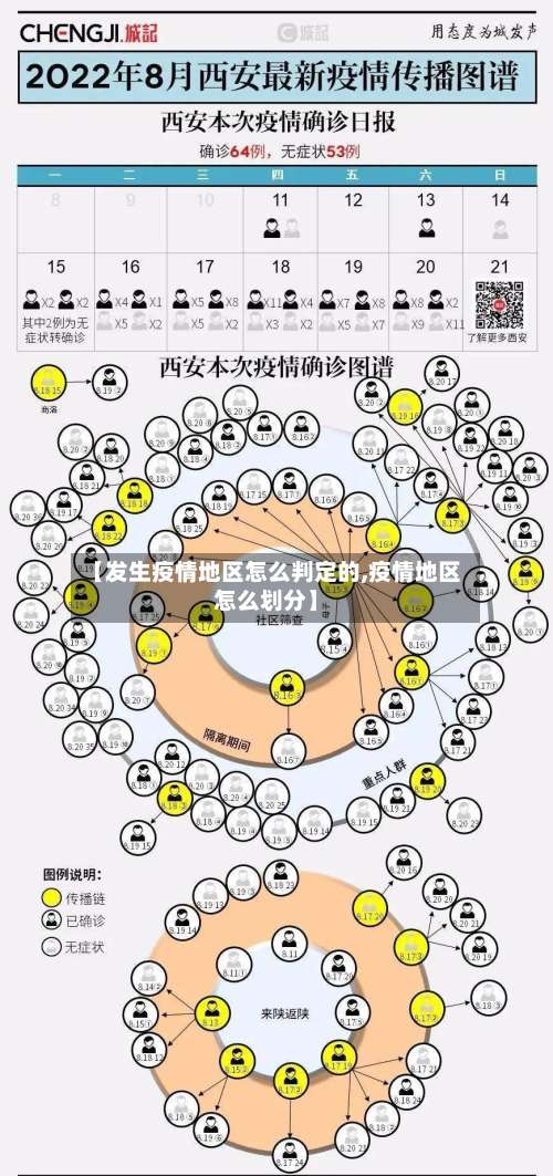 【发生疫情地区怎么判定的,疫情地区怎么划分】-第3张图片