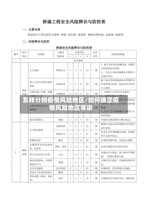 怎样分辨疫情风险地区/如何确定疫情风险地区等级-第1张图片