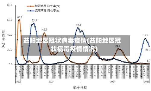 益阳地区冠状病毒疫情(益阳地区冠状病毒疫情情况)-第1张图片