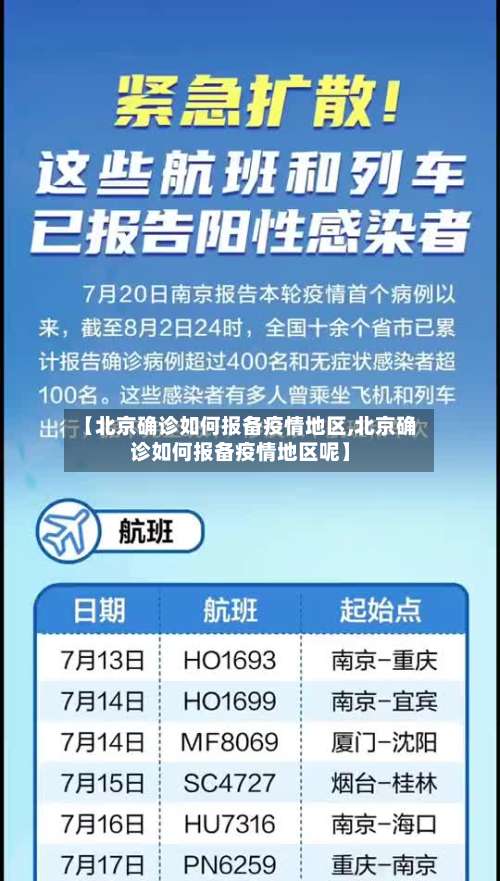 【北京确诊如何报备疫情地区,北京确诊如何报备疫情地区呢】-第1张图片